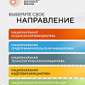 Открыт прием заявок на шестой форум «Сильные идеи для нового времени»