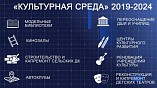 Как национальный проект «Культура» меняет жизнь Как национальный проект «Культура» меняет жизнь